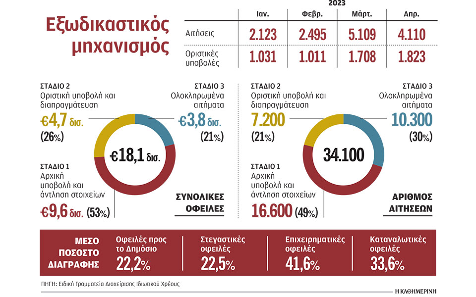 εξωδικαστικός-συμβιβασμός-διαγραφή-562439347