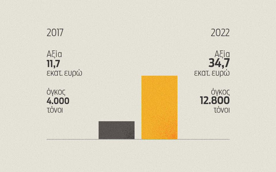 Γιατί είναι τόσο ακριβά τα φυτικά γάλατα; Μια «ακτινογραφία» της αγοράς στην Ελλάδα-1