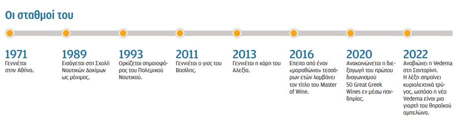 Γιάννης Καρακάσης: Είναι η στιγμή του ελληνικού κρασιού-2