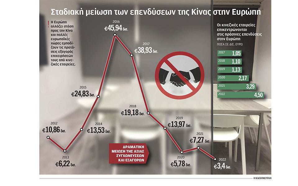 η-ε-ε-κλείνει-την-πόρτα-σε-κινεζικά-κεφ-562419409