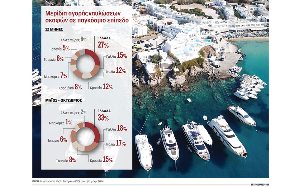 μποτιλιάρισμα-από-σούπερ-γιοτ-στις-ελ-562443985