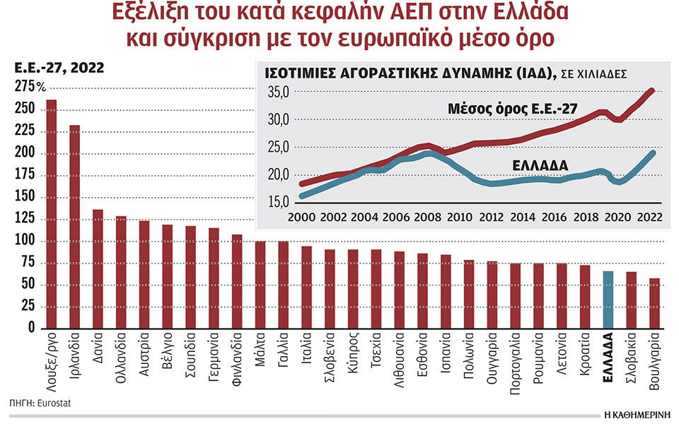 το-στοίχημα-της-πραγματικής-σύγκλιση-562406641