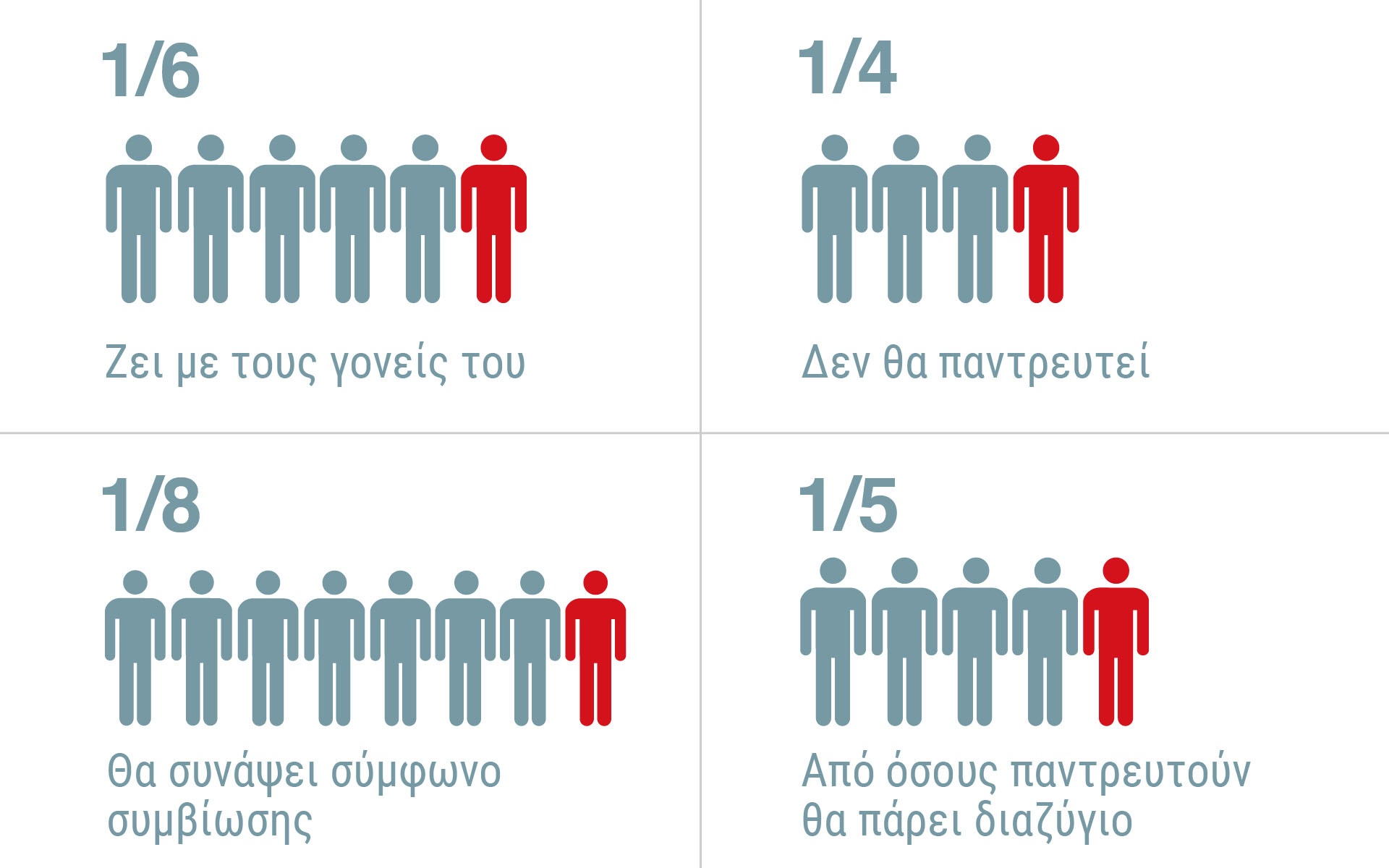 Το δράμα των 40άρηδων – Η γενιά της κρίσης μπαίνει σε… κρίσιμη ηλικία-2