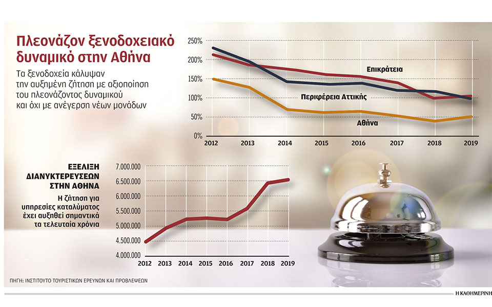ανοδος-στις-τιμές-των-ξενοδοχείων-ακό-562419391
