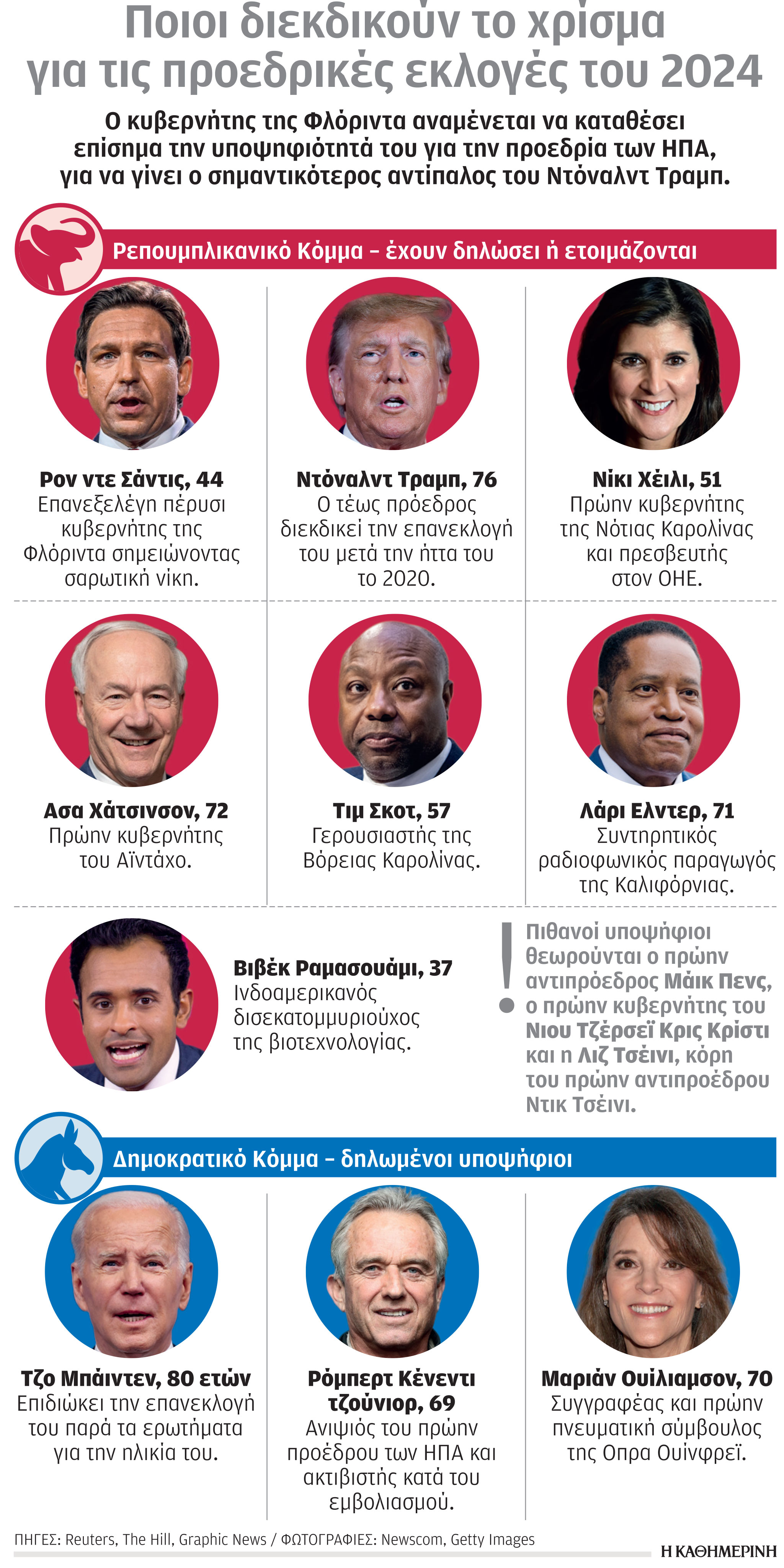 Ρεπουμπλικανοί: Μετ’ εμποδίων στην κούρσα ο Ρον ντε Σάντις-1