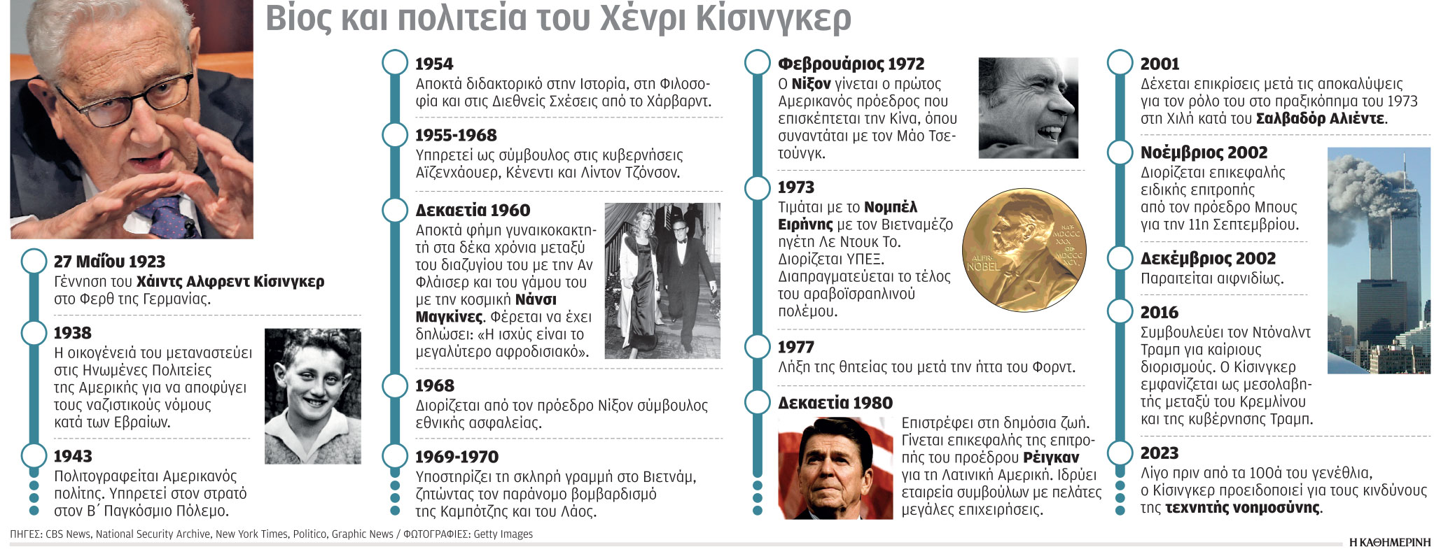 Χένρι Κίσινγκερ: Ο μάγος των διεθνών σχέσεων γίνεται 100 ετών-1
