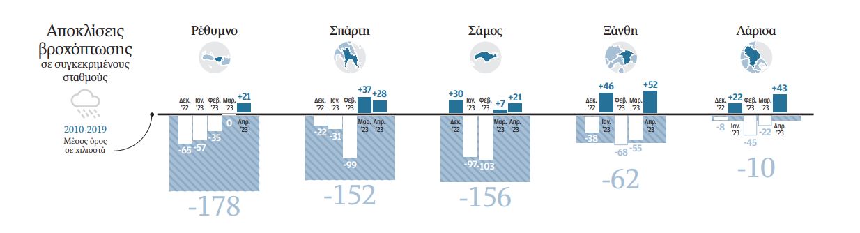 Ο άνυδρος χειμώνας φέρνει φωτιές-2