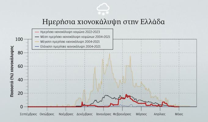 Ο άνυδρος χειμώνας φέρνει φωτιές-1