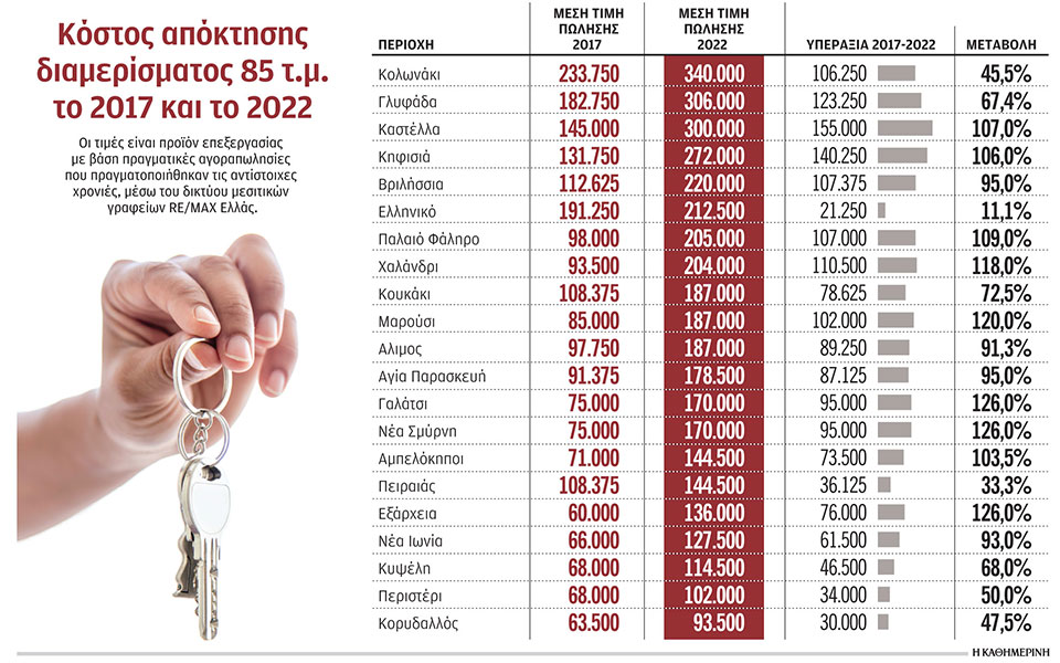 τριψήφιες-αποδόσεις-σε-πέντε-χρόνια-έ-562406722