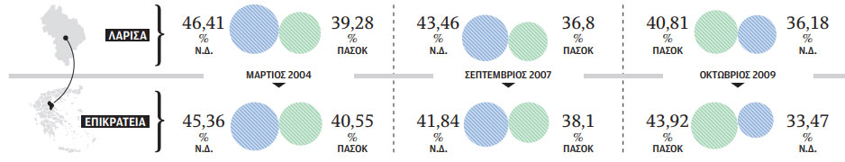 «Bουβές οι εκλογές στον κάμπο»-9