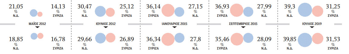 «Bουβές οι εκλογές στον κάμπο»-10