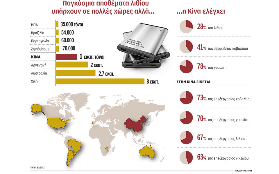 μάχη-για-τις-πρώτες-ύλες-των-μπαταριών-562431814