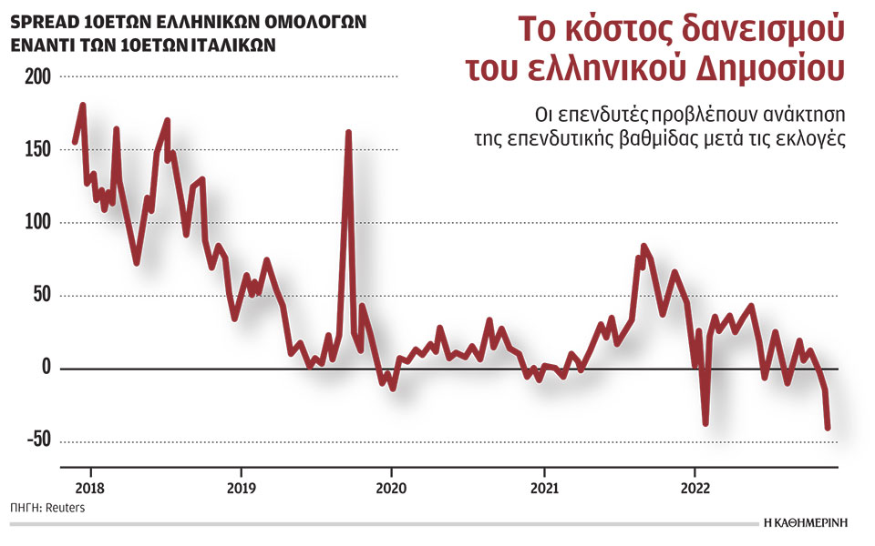 η-επενδυτική-βαθμίδα-είναι-ήδη-εδώ-562443973