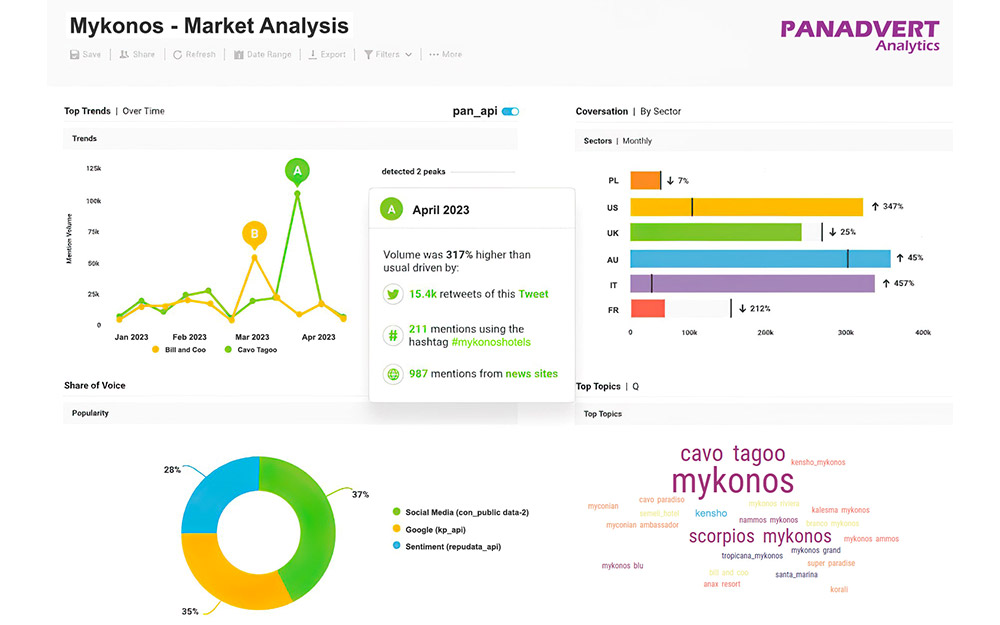 έρευνα-της-panadvert-αυτά-είναι-τα-10-καλύτερα-brand-names-562440130