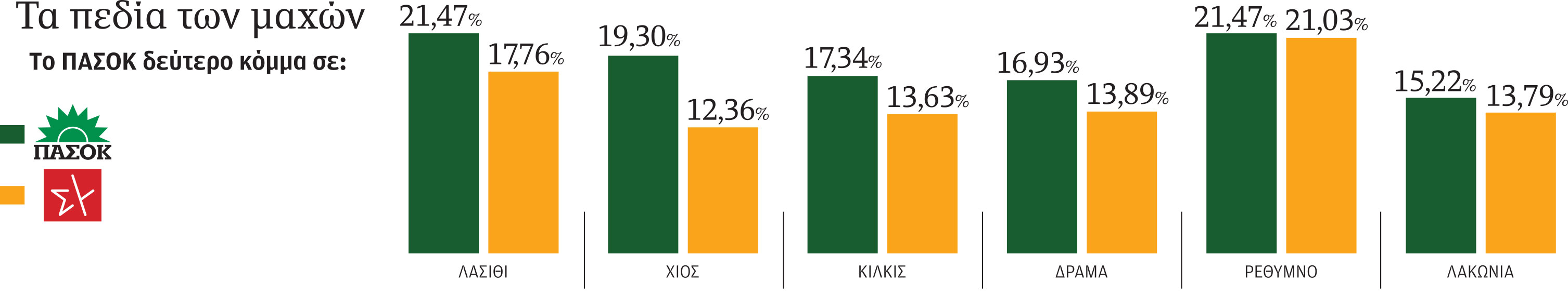Ξεσκονίζουν τα λάβαρα του παλαιού διπολισμού-1