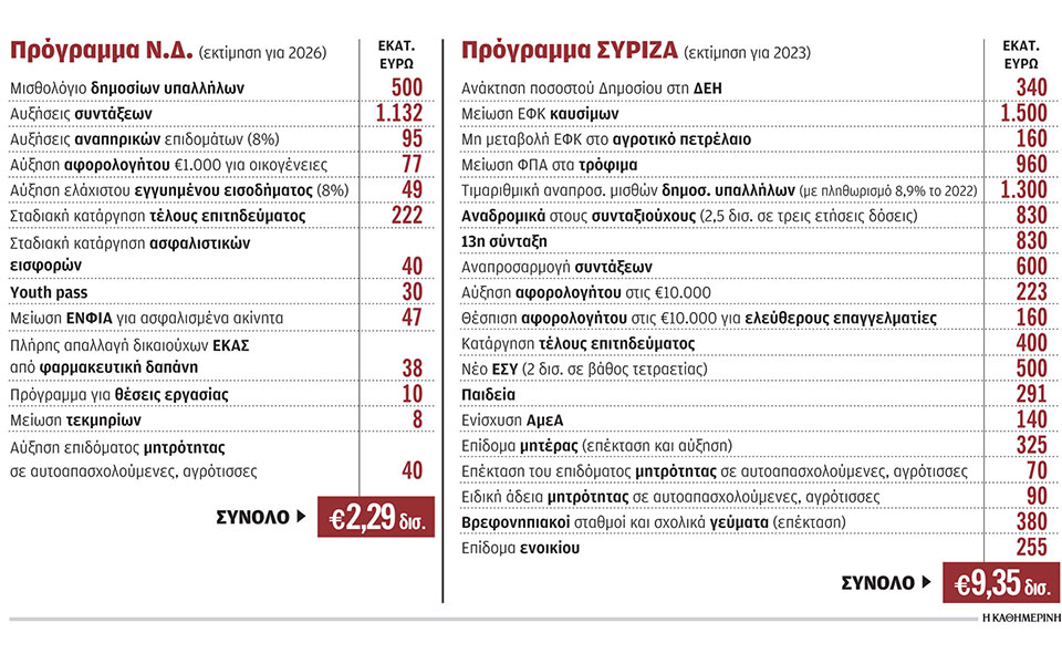πόσο-κοστίζουν-οι-προεκλογικές-υποσχ-562419019