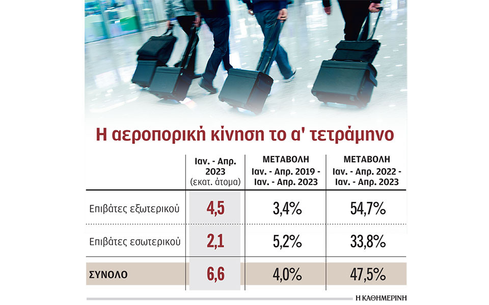 τουρισμός-αναμένεται-νέο-υψηλό-ταξιδ-562401499