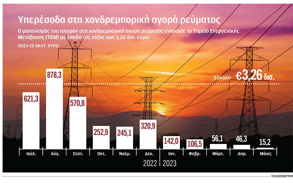 το-δημόσιο-ανέκτησε-325-δισ-από-εταιρείε-562424521