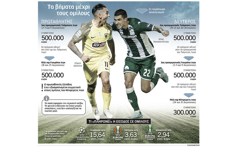 τι-χρειάζονται-αεκ-και-παο-για-να-παίξο-562419517