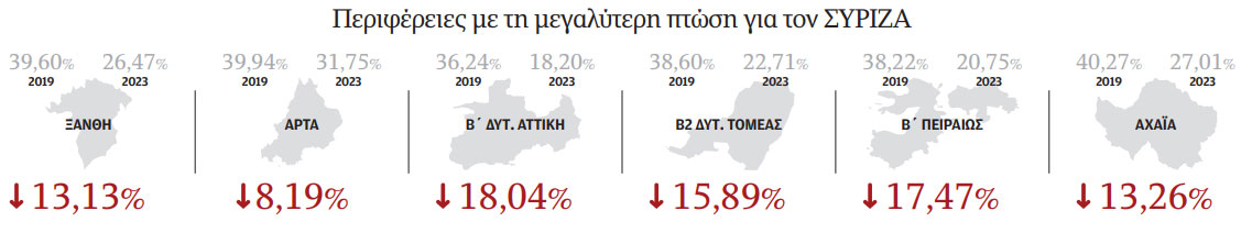 Εκλογές: Η μακριά νύχτα του ΣΥΡΙΖΑ-1
