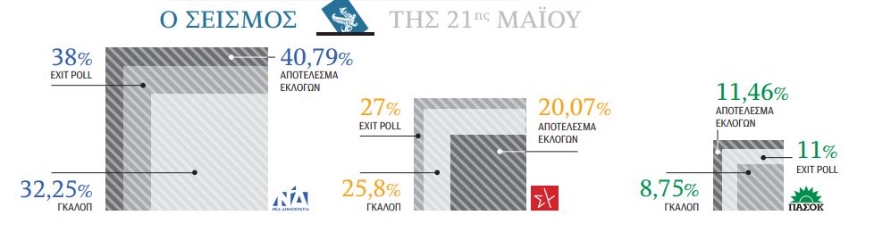 Νόμιζαν ότι το δείγμα ήταν «μολυσμένο»-1