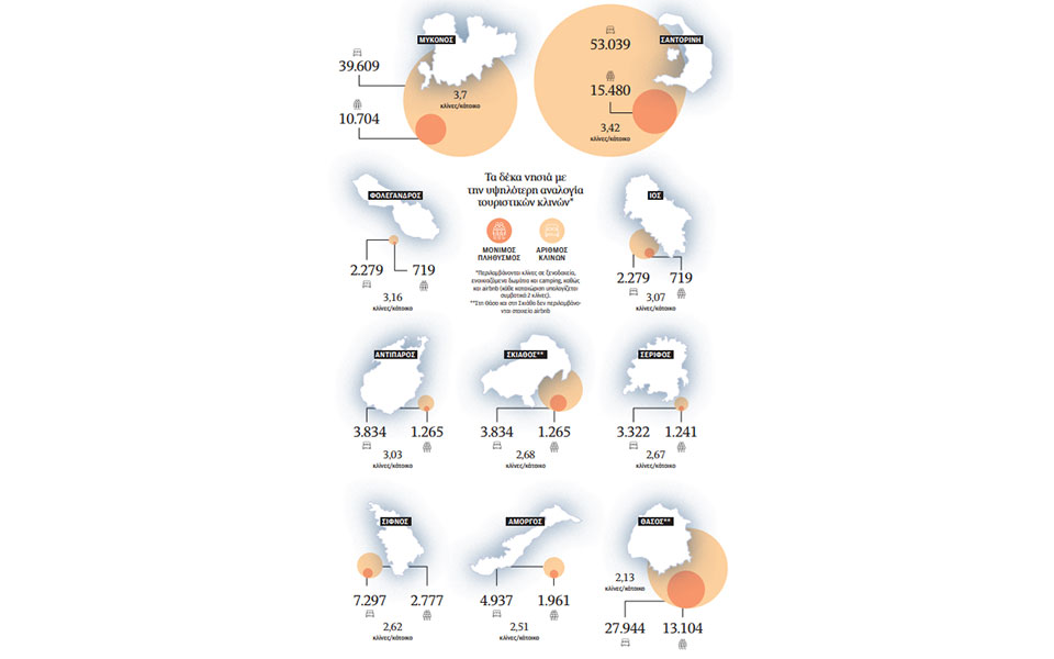 Αρχιπέλαγος κλινών με λίγους κατοίκους-1