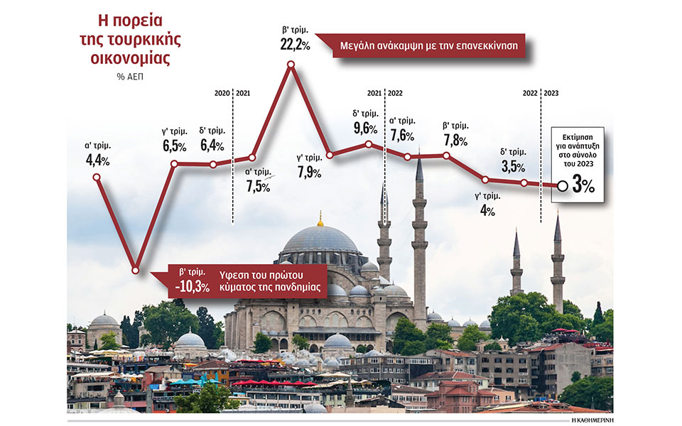 τουρκία-στις-κάλπες-με-την-οικονομία-σ-562406950