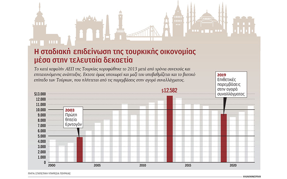 τουρκία-εκλογές-τριπλή-κρίση-και-στο-562444051