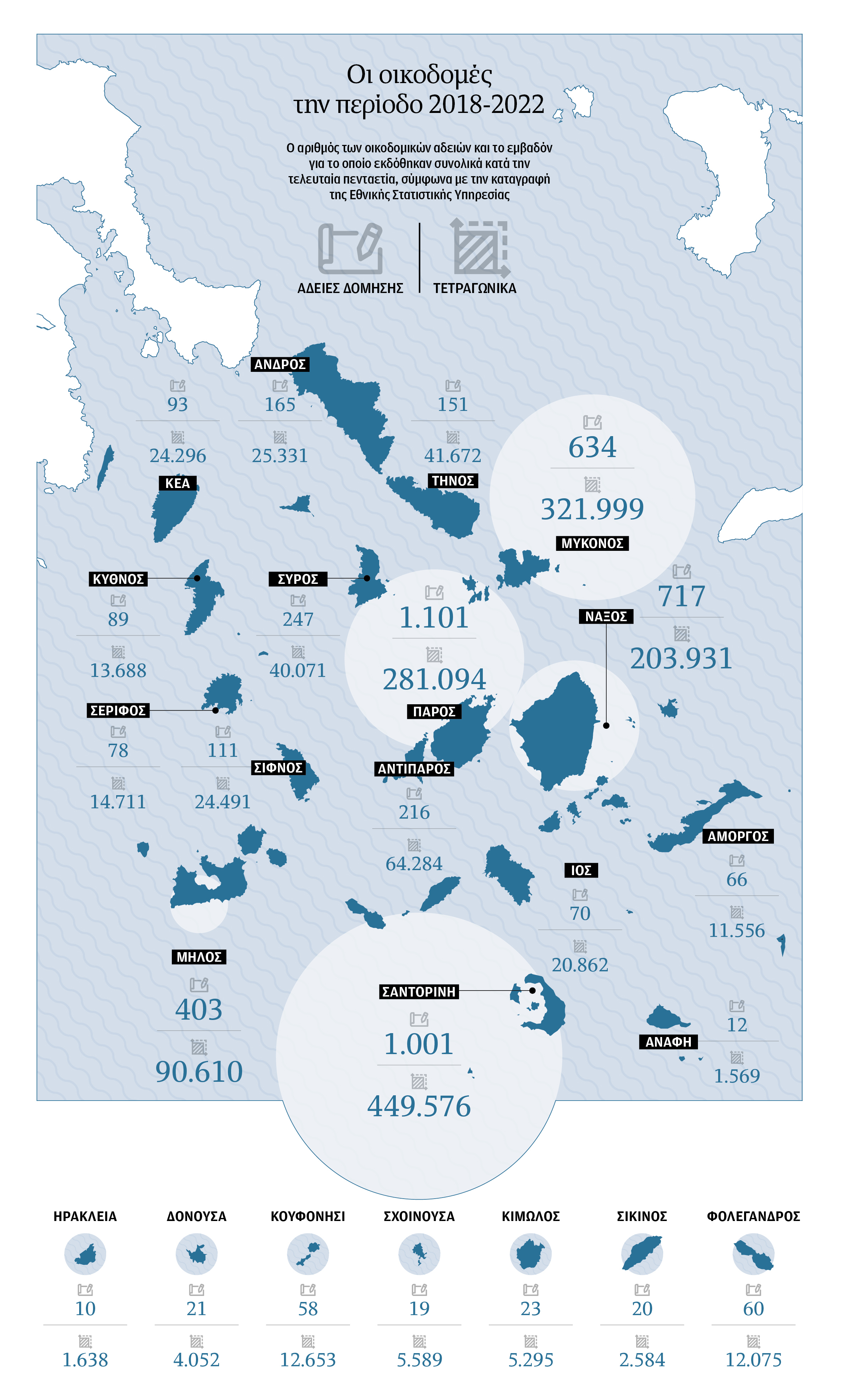 Πόσο χτίστηκαν οι Κυκλάδες μέσα σε πέντε χρόνια-1