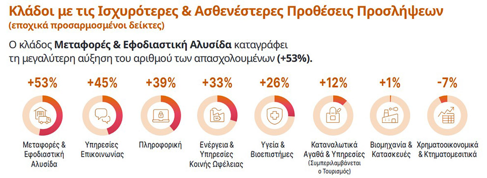 Έρευνα των Προοπτικών Απασχόλησης του ομίλου ManpowerGroup-2