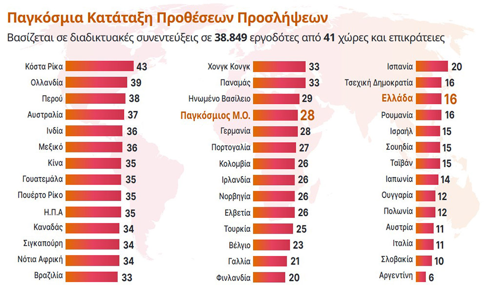 Έρευνα των Προοπτικών Απασχόλησης του ομίλου ManpowerGroup-1