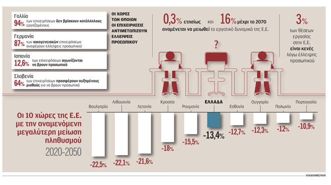 η-ευρώπη-ξεμένει-από-εργατικά-χέρια-562465828