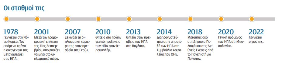 Ελίζαμπεθ Λι: Γιατί αγάπησα τη Βόρεια Ελλάδα-2