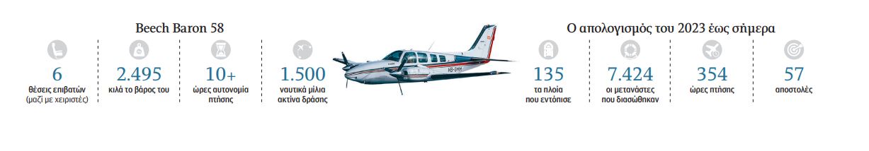 Μάνος Ραδίσογλου στην «Κ»: Βλέπεις βάρκα άδεια και δεν ξέρεις αν πνίγηκαν-2