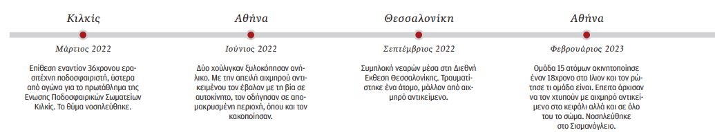 Τι (δεν) έγινε για την οπαδική βία μετά τον Αλκη-4