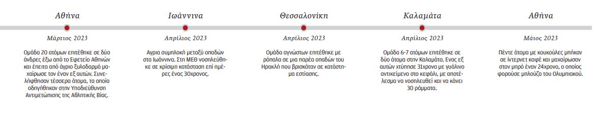 Τι (δεν) έγινε για την οπαδική βία μετά τον Αλκη-5