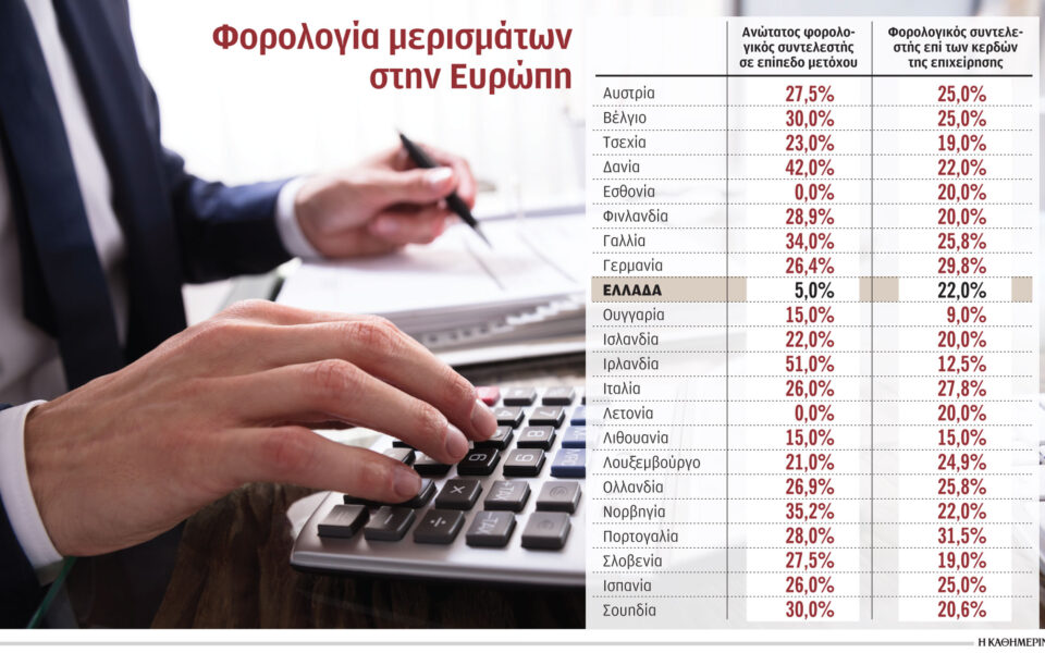 Εκλογές 2023: Τι λένε και τι δεν λένε τα κόμματα για τη φορολογία-2