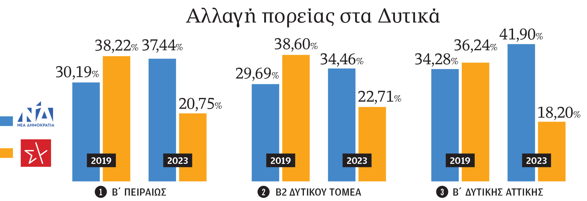 Η βουβή πλειοψηφία και το ντιμπέιτ του προποτζίδικου στη Δραπετσώνα-2