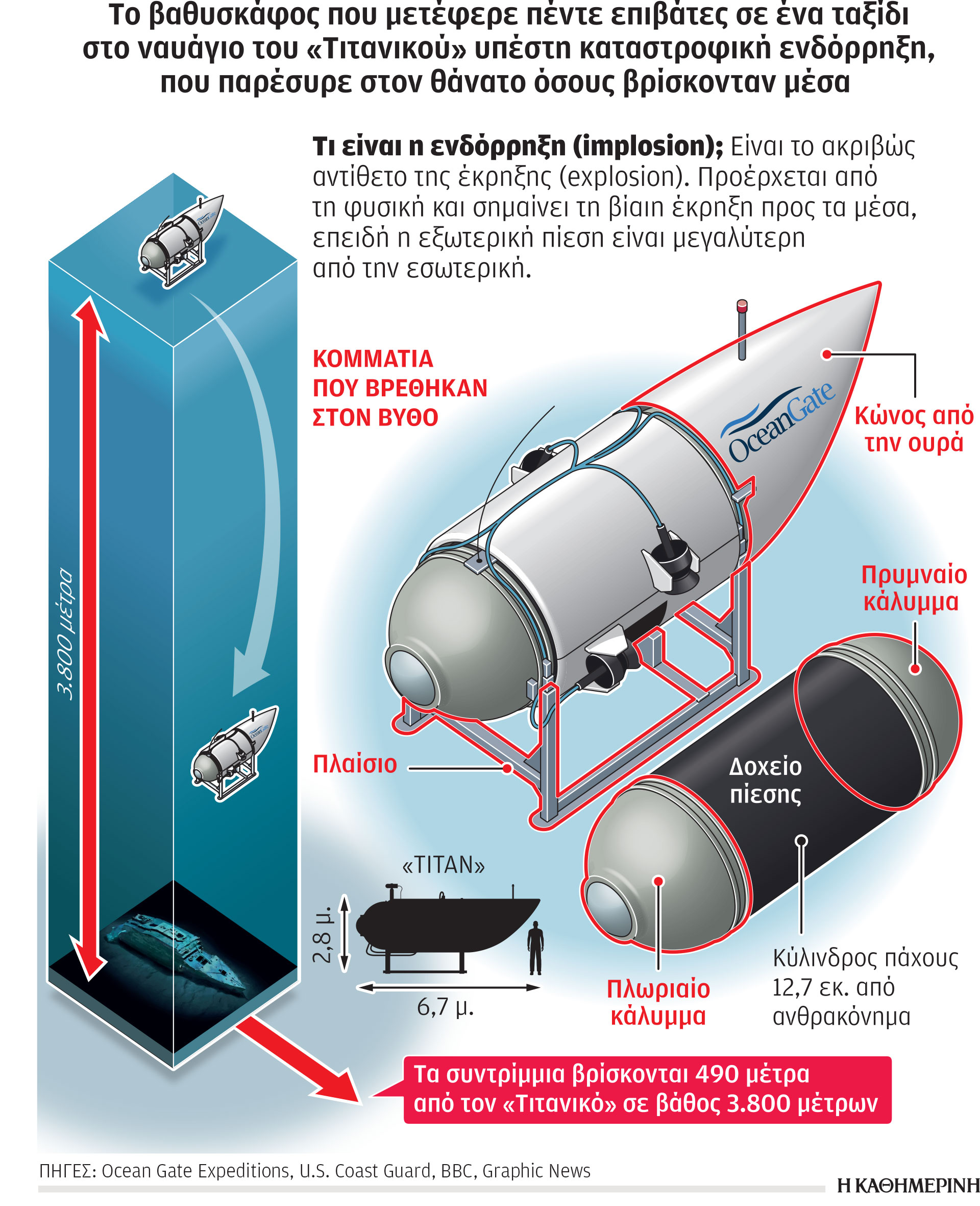 Το «μαύρο κουτί» του «Titan» και ο τουρισμός του κινδύνου-1