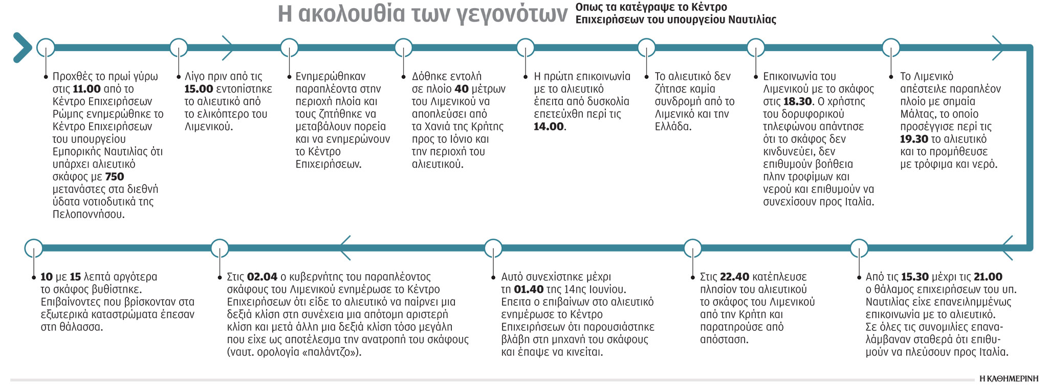 Ναυάγιο στην Πύλο: Η ανατομία μιας τραγωδίας-4
