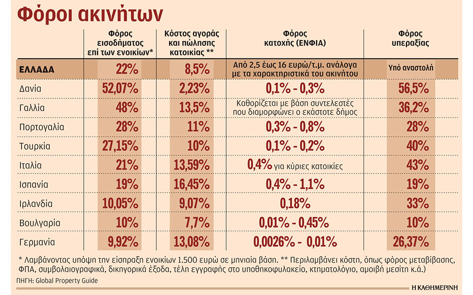 φορολογία-στον-μέσο-όρο-της-ε-ε-τα-βάρη-562450789