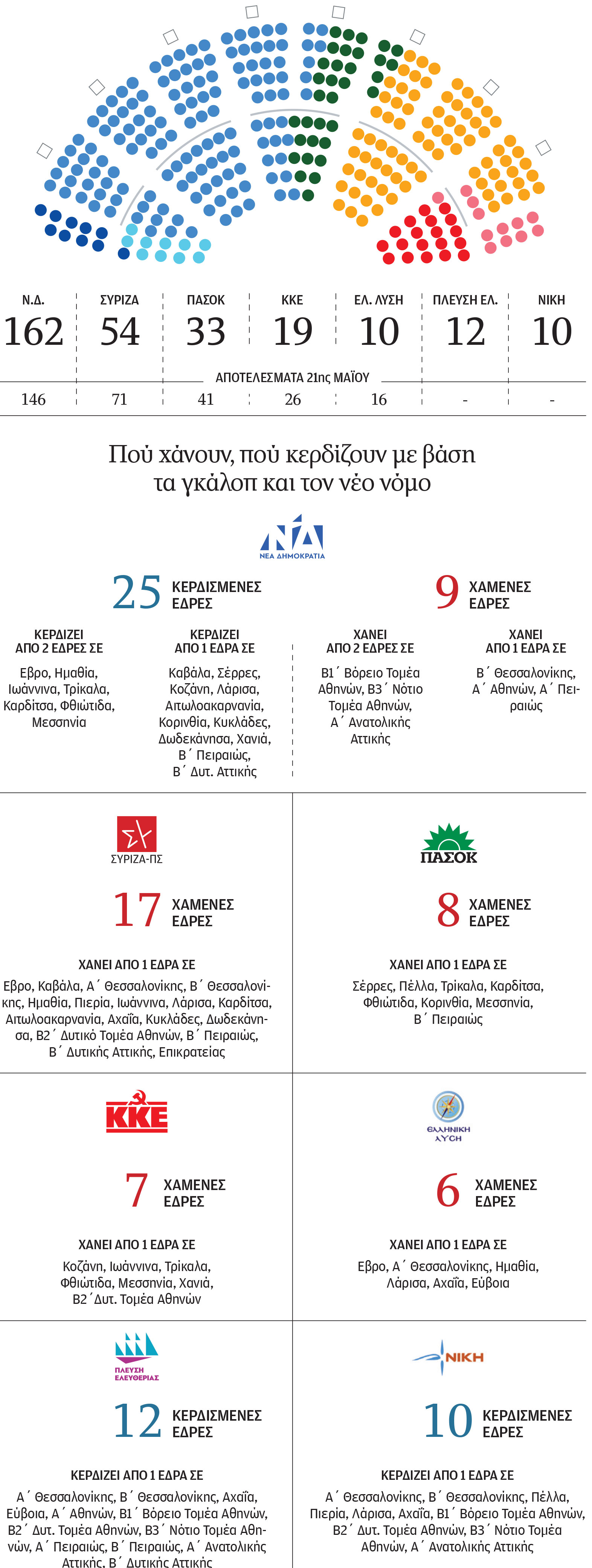 Εκλογές 2023: O χάρτης της επτακομματικής Βουλής-1