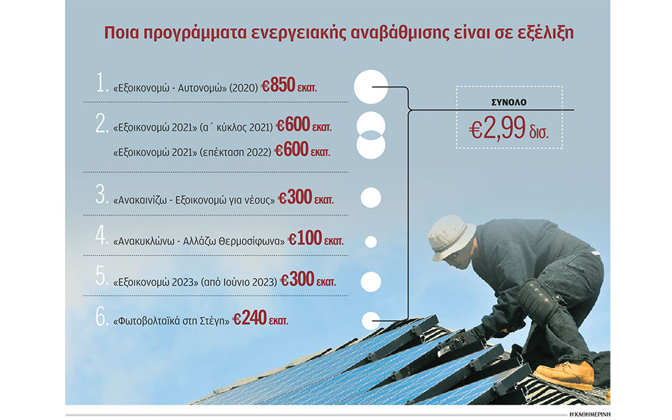 μποτιλιάρισμα-προγραμμάτων-ενεργεια-562454509