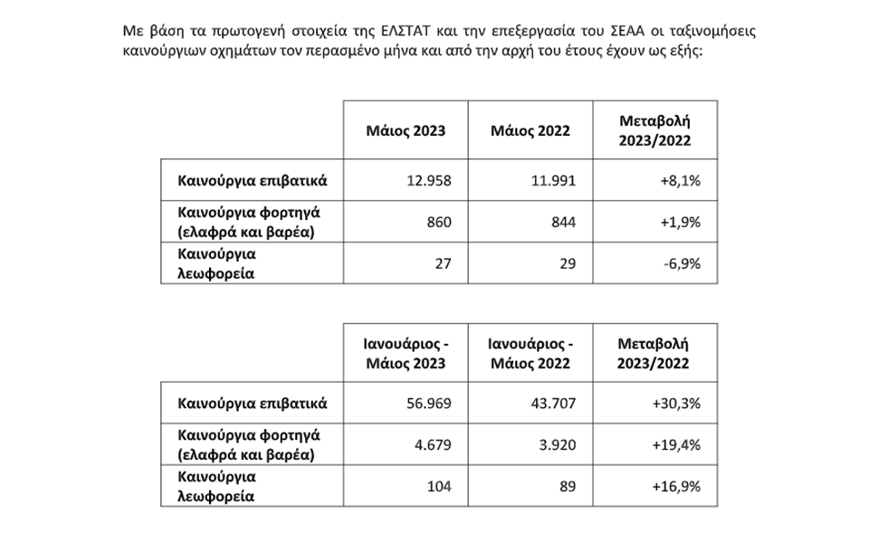 Ανοδική η πορεία της αγοράς του αυτοκινήτου-1