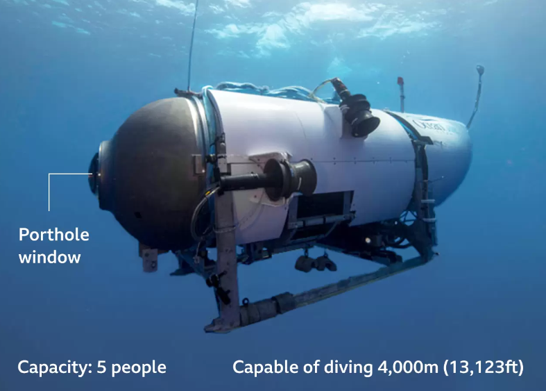 Ναυάγιο Τιτανικού: Ερευνες για το τουριστικό υποβρύχιο με 5 άτομα– Κανένα σήμα-1