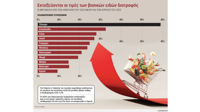μαστίγιο-και-καρότο-για-τους-ελεύθερο-562490710