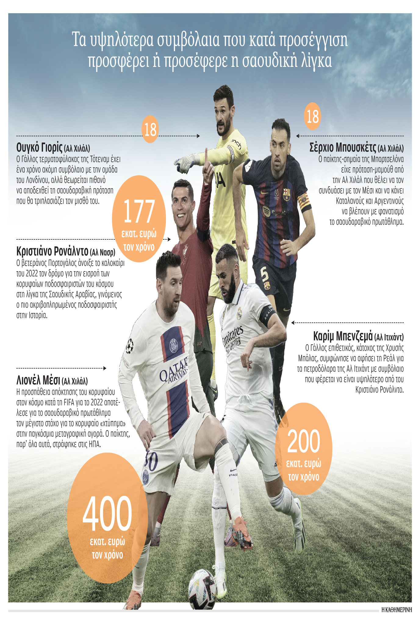 Μεταγραφικές «βόμβες» με κρατικά πετροδόλαρα-1