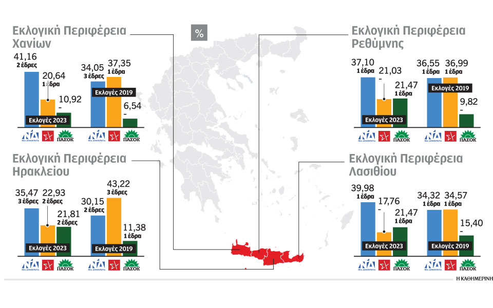 α-σκέρτσος-η-επιλογή-υποψηφίων-που-υιο-562450822