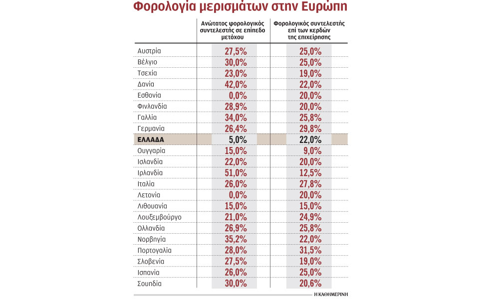 εκλογές-2023-ποια-είναι-η-φορολογία-σε-μερ-562450735