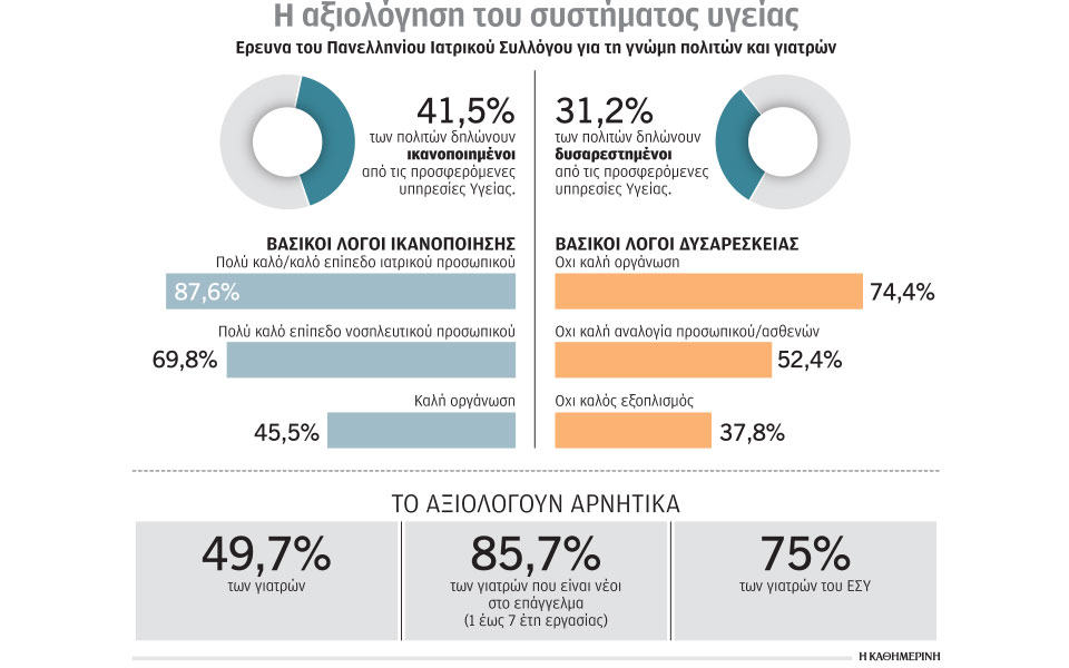 aπωθητικό-για-τους-νέους-γιατρούς-το-εσ-562450966